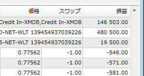 Xmの入金ボーナスで証拠金の100 増もできる Fx Bonus