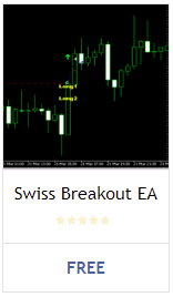 Swiss Breakout EA-icon