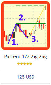 Pattern 123 Zig Zag-icon
