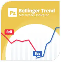 PZ Bollinger Trend