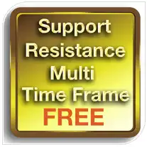Support Resistance Multi Time Frame FREE