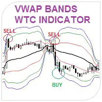 VWAP Bands WTC