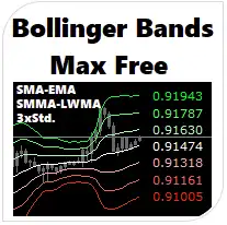 Bollinger Bands Max Free