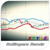 Bollinger Bands Style