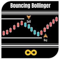 Bouncing Bollinger