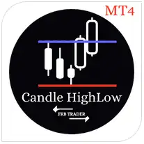FRB Candle HighLow MT4
