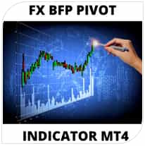 Fx BFP Pivot Points