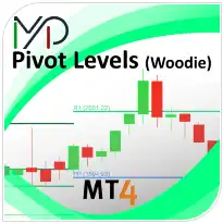MP Woodie Pivot Levels