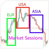 Market Sessions Lite MT4