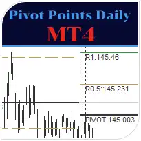 Pivot Points Daily MT4