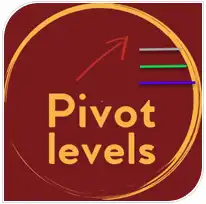 Pivot levels