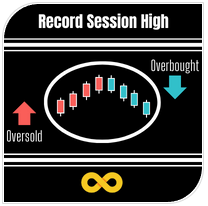 Record Session High Trader