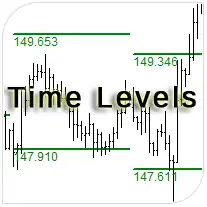 Time Levels