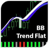 BB Trend Flatチャート