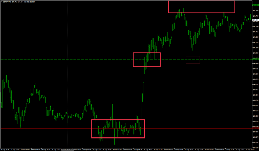 PivotPointsチャートGBPJPY-M5